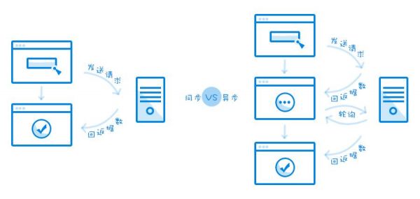 设计基础：云计算交互设计师的正确出装姿势