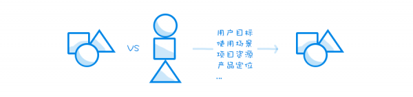 设计基础：云计算交互设计师的正确出装姿势