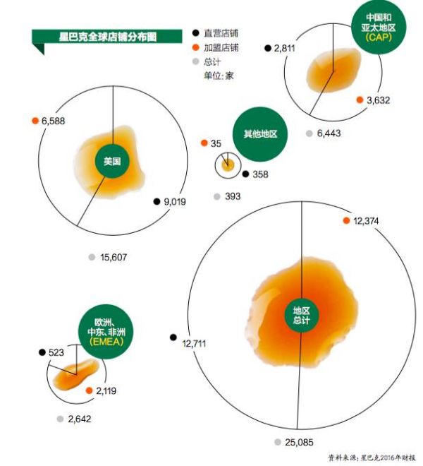 星巴克的中国化，如果马化腾、马云插手，会怎样？