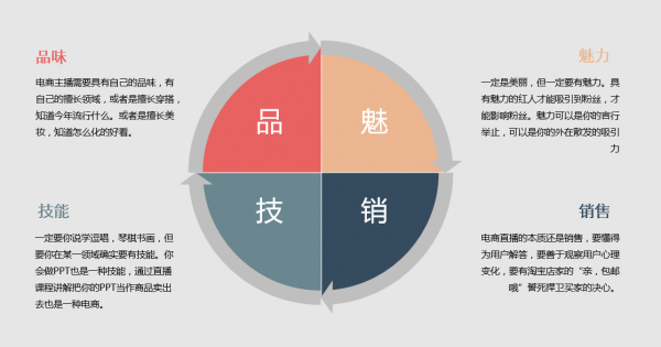 如何设计直播电商的场景状态？