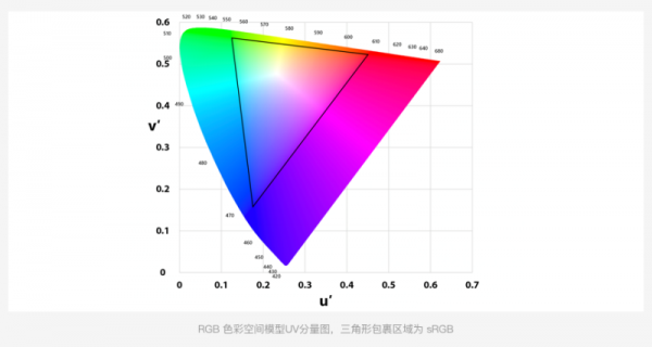 超强干货！如何更加科学地提高文本可读性？