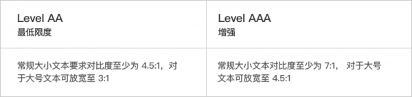 超强干货！如何更加科学地提高文本可读性？