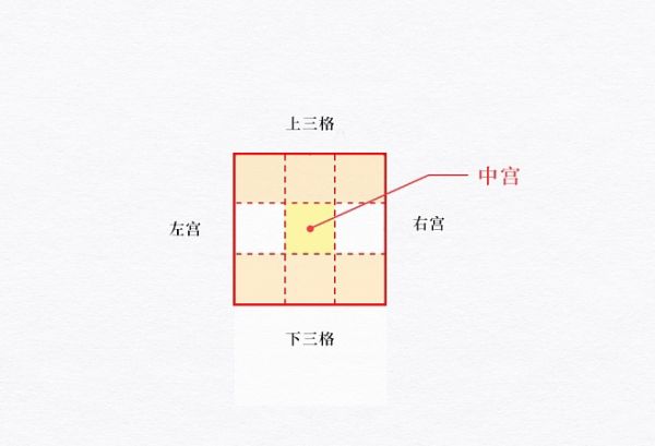 设计的中宫指什么？不懂这个谈字体结构和造型都白搭