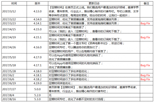 豆瓣时间复盘：文艺小清新的变现之路