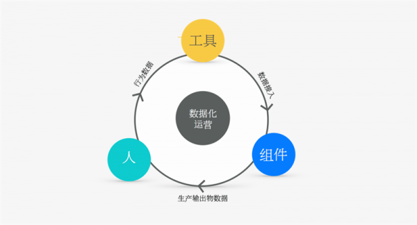 如何培养组件化设计思维？来看阿里设计师的经验总结