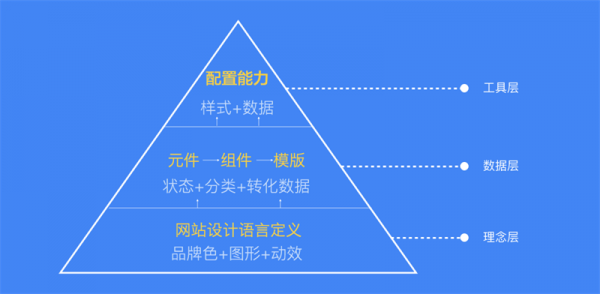 如何培养组件化设计思维？来看阿里设计师的经验总结