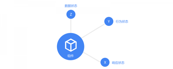 如何培养组件化设计思维？来看阿里设计师的经验总结