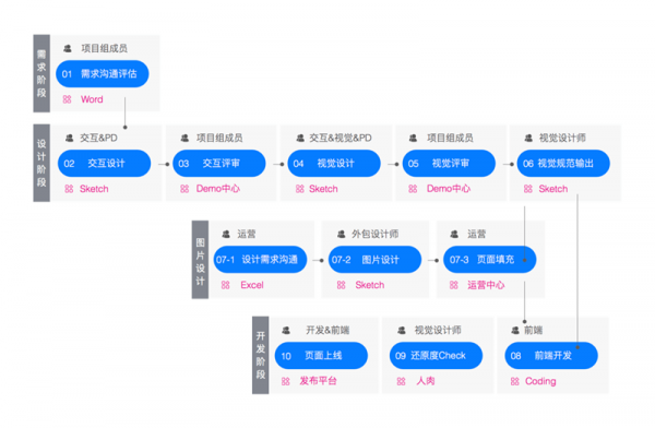 如何培养组件化设计思维？来看阿里设计师的经验总结