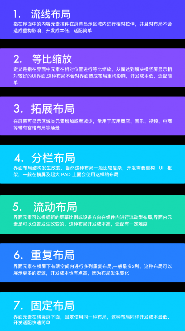 移动端响应式UI布局解析