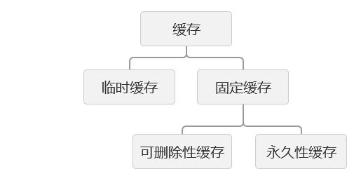 设计总结：移动交互设计中易被忽略的几个要点