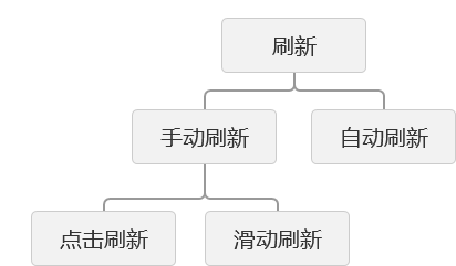 设计总结：移动交互设计中易被忽略的几个要点