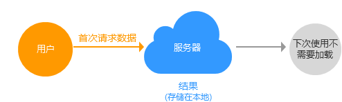 设计总结：移动交互设计中易被忽略的几个要点