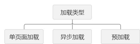 设计总结：移动交互设计中易被忽略的几个要点