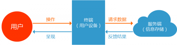 设计总结：移动交互设计中易被忽略的几个要点