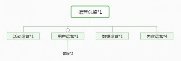 网站或产品运营-老渔哥-网站运营那点事儿