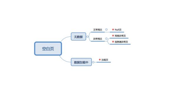 浅析app设计：空白页的存在价值与设计方案