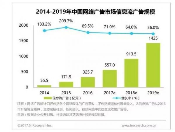 四处出击的今日头条 开启的是一场用户时间争夺战