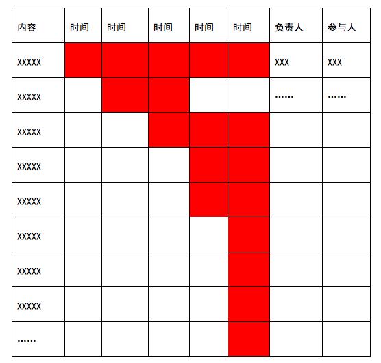 一份完整的运营方案应包含的七个方面