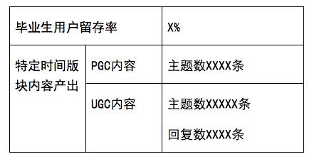 一份完整的运营方案应包含的七个方面