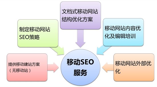 手机端网站优化怎么做？一些注意事项 SEO优化