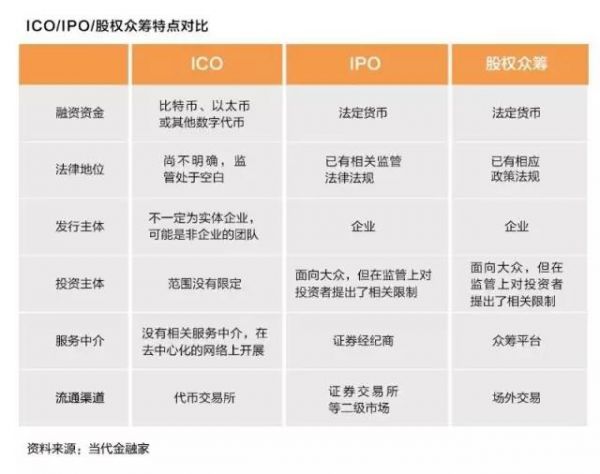 半年融资26亿，涉及逾10万人，专业人士直呼：看不懂