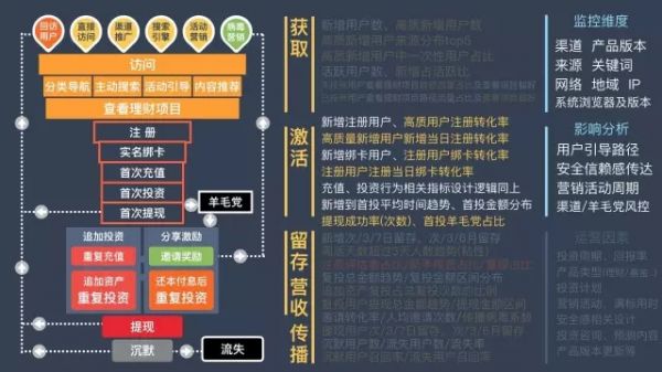 运营干货：如何定义「可付诸行动」的指标