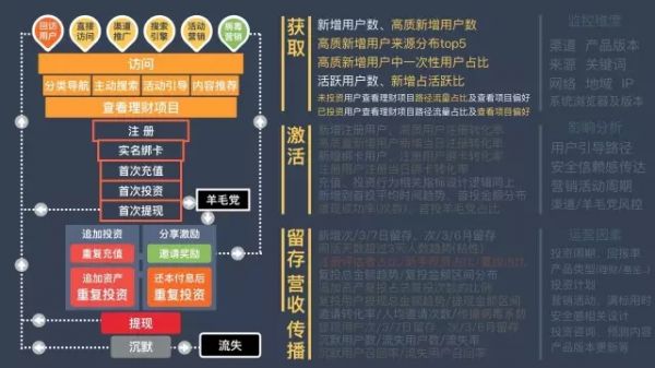 运营干货：如何定义「可付诸行动」的指标