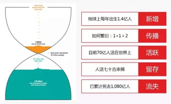 运营干货：如何定义「可付诸行动」的指标