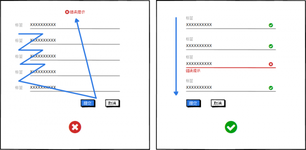 表单设计总结：构建有趣的界面“对话”