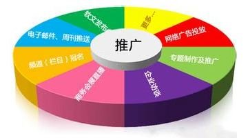 企业现在做seo优化效果到底怎么样？