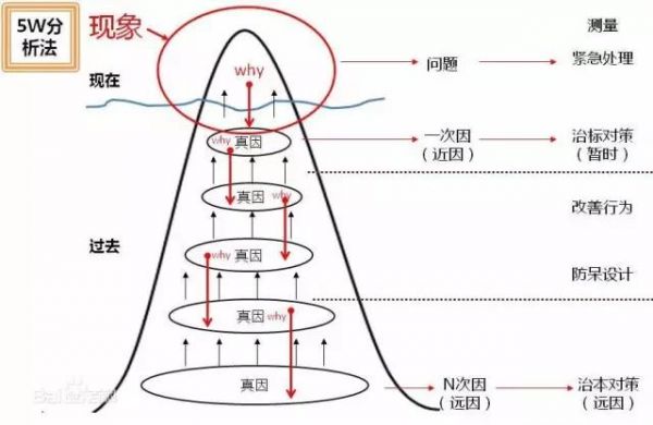 谈谈我所理解的全链路设计