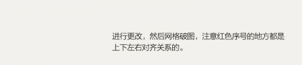 实例演示！深入浅出帮你学会网格系统应用