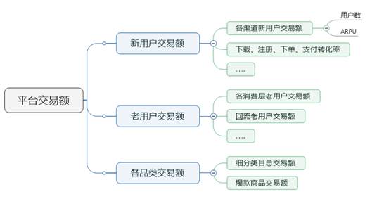 运营=打杂？90%的运营人都跑偏了！