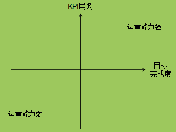 运营=打杂？90%的运营人都跑偏了！