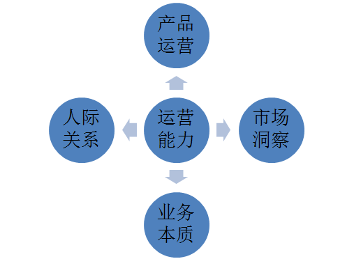 运营=打杂？90%的运营人都跑偏了！