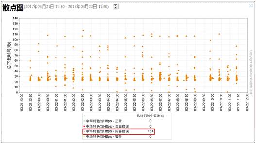 全站HTTPS没你想象的那么简单，电商网站兼顾安全与性能的踩坑小结