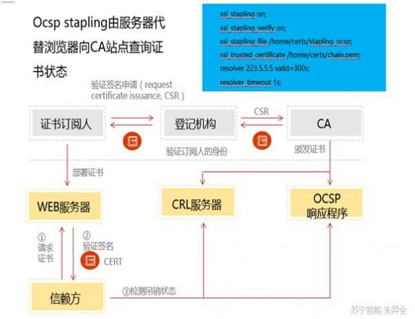 全站HTTPS没你想象的那么简单，电商网站兼顾安全与性能的踩坑小结