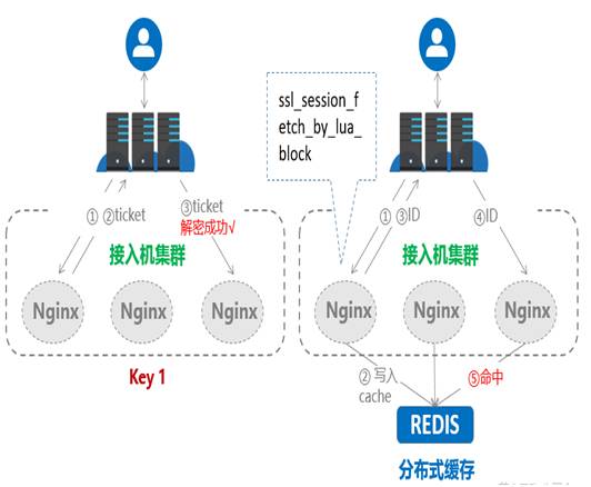 全站HTTPS没你想象的那么简单，电商网站兼顾安全与性能的踩坑小结