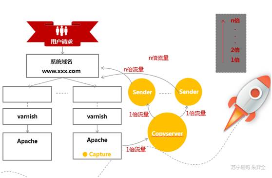 全站HTTPS没你想象的那么简单，电商网站兼顾安全与性能的踩坑小结