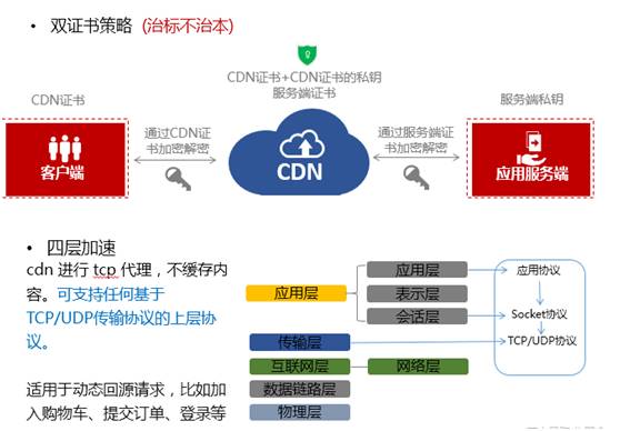 全站HTTPS没你想象的那么简单，电商网站兼顾安全与性能的踩坑小结