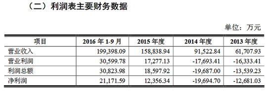 拉卡拉IPO中止：此前曾为首家盈利1年即申请上市企业