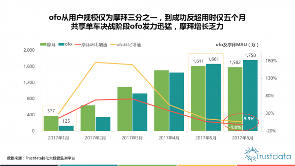 为什么我的产品漏洞百出，你却用得不亦乐乎？