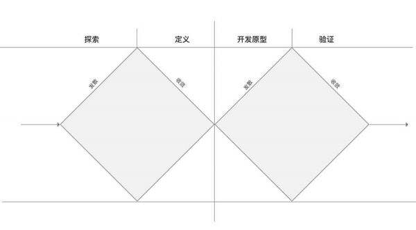 设计思考：设计中的故事思维