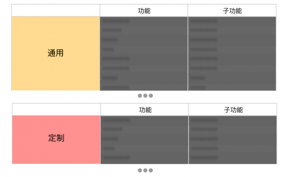 共性个性——聊聊 to B 产品的设计方法