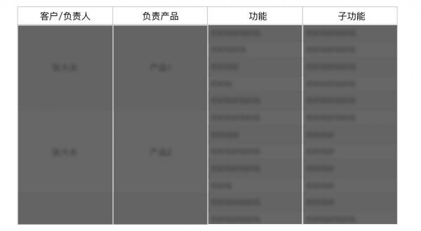 共性个性——聊聊 to B 产品的设计方法