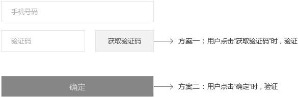 实践总结：敏捷开发下的B端交互设计流程