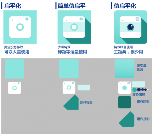 设计规则篇：学会这4点，人人都是设计师