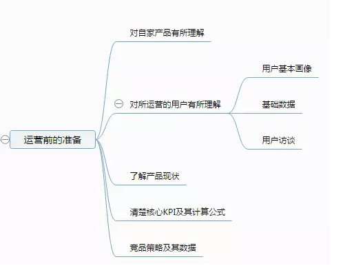 深入解读高级运营和初级运营的区别