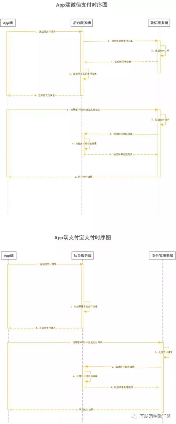 干货：电商B2C平台产品架构体系设计精髓