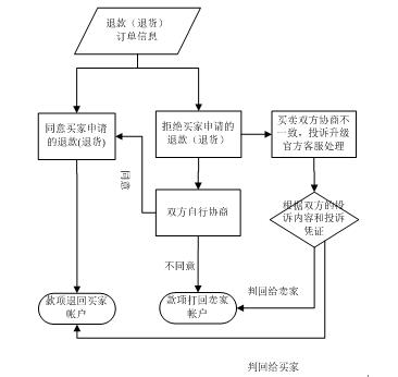 干货：电商B2C平台产品架构体系设计精髓